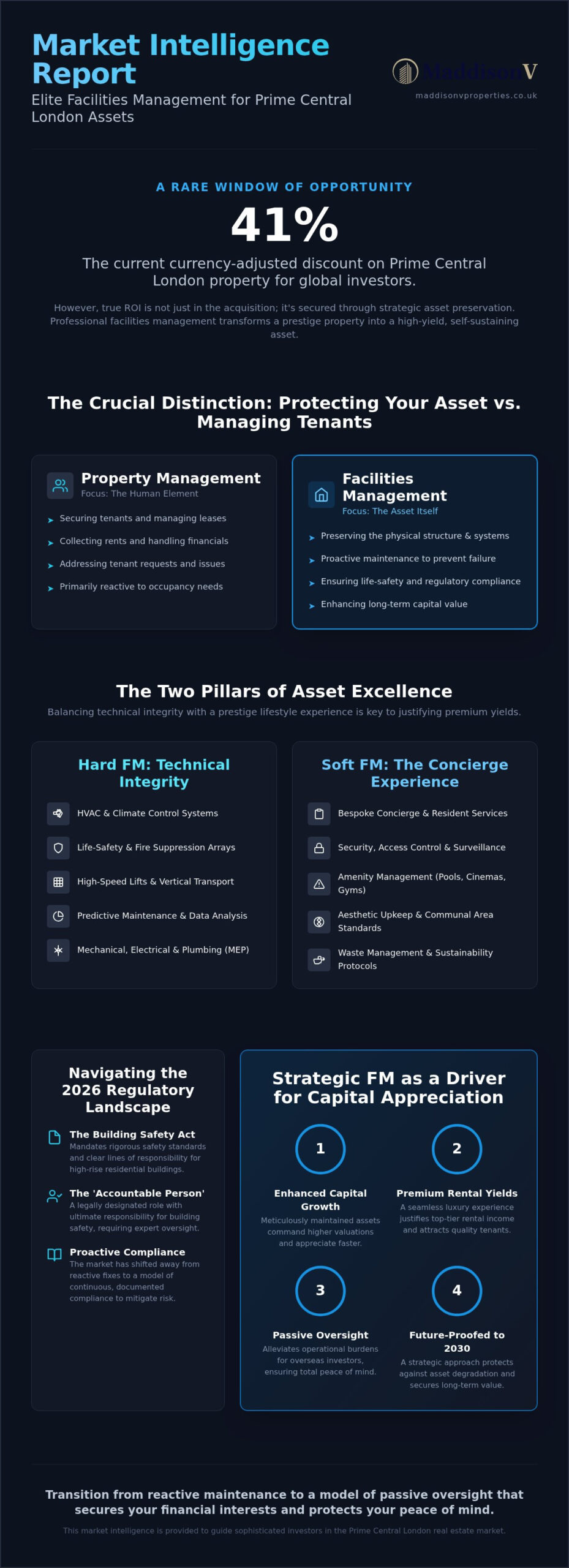 Facilities Management Chelsea: The Investor’s Guide to Luxury Asset Upkeep in 2026