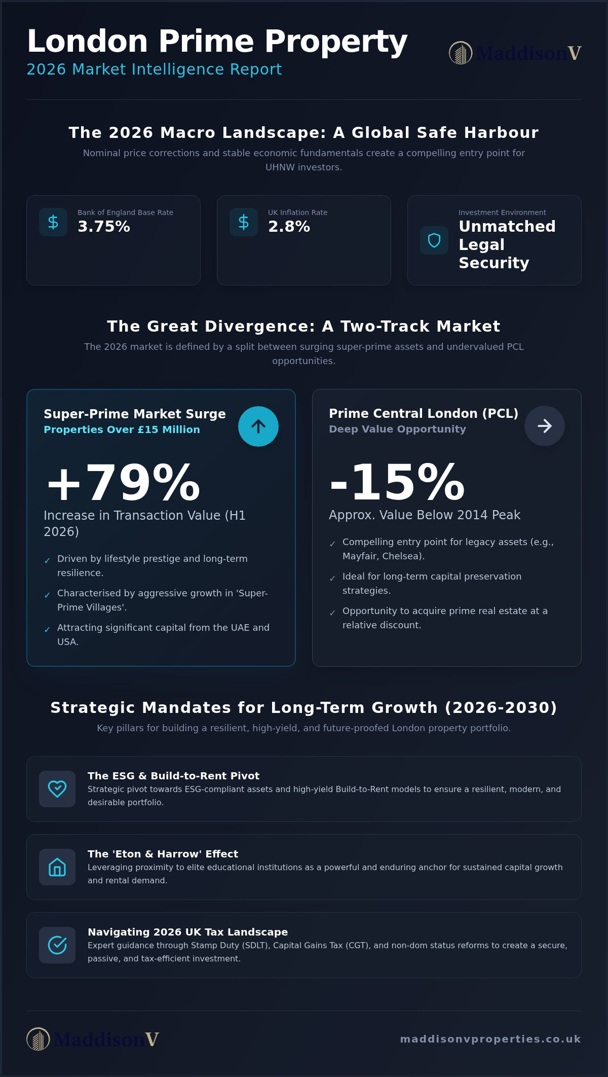 Prime London Property Investment Trends: The 2026 Market Intelligence Report