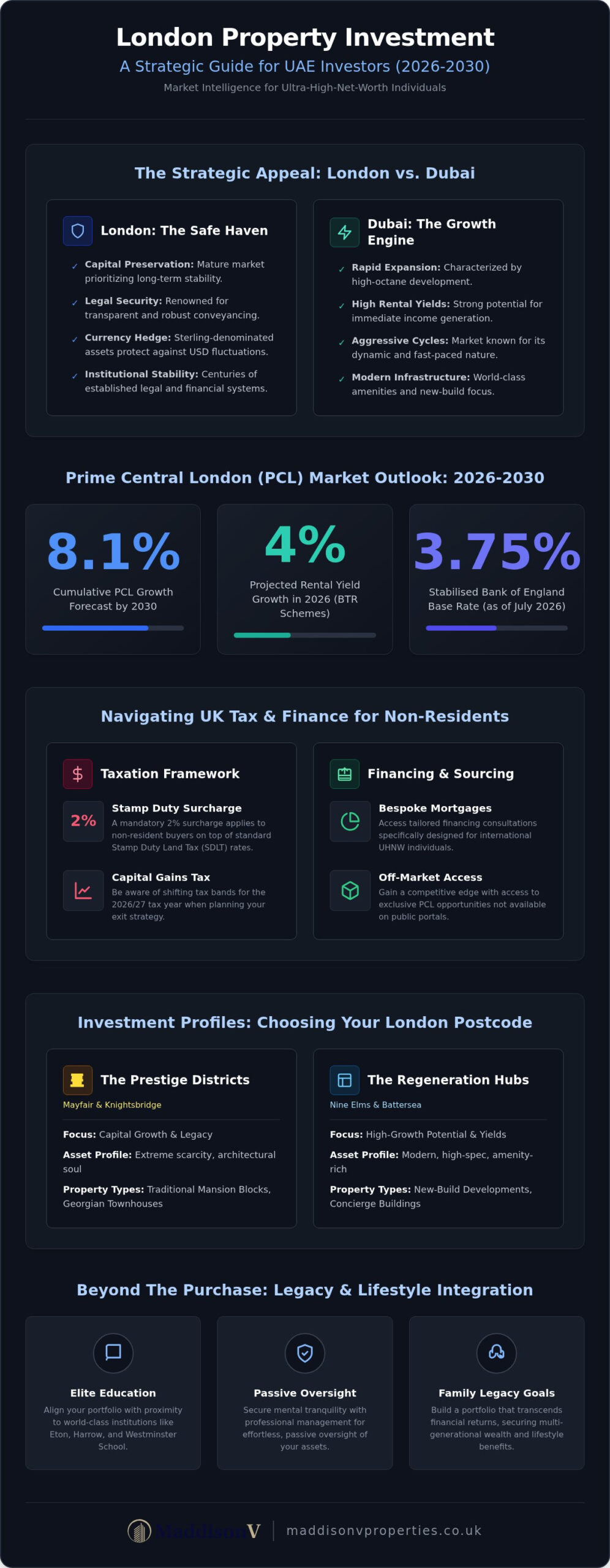 London Property Investment: 2026 Guide for Dubai Residents