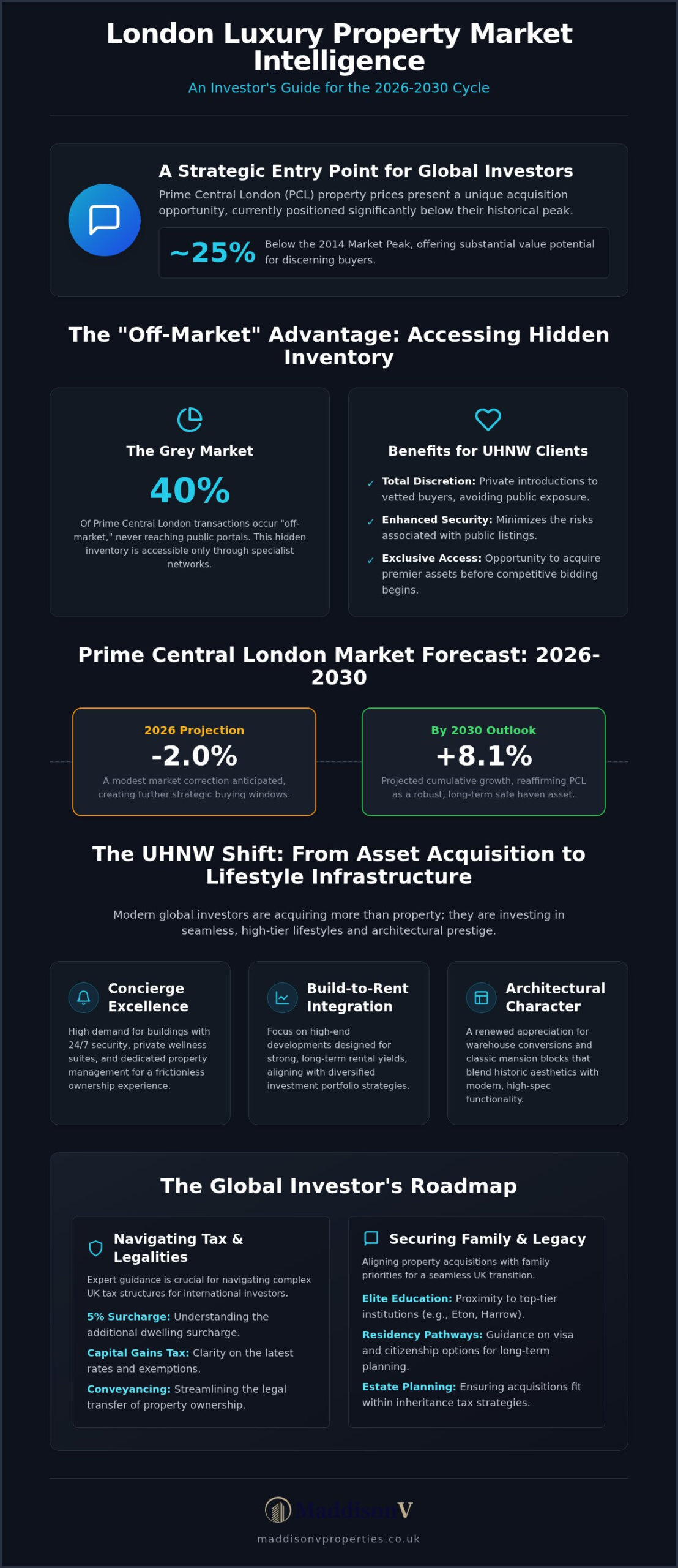 Luxury Property Sourcing London: The 2026 Investor’s Guide to Prime Acquisitions