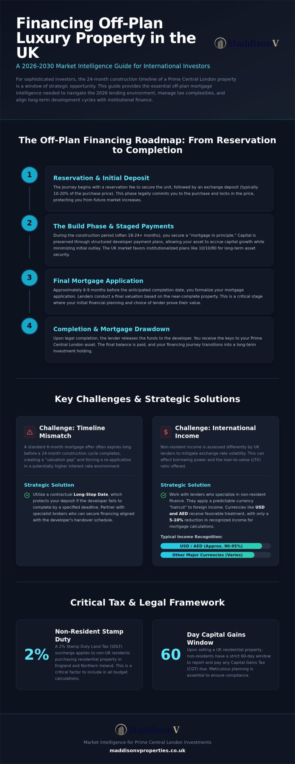 Off-Plan Property Mortgage Advice UK: The 2026 Investor’s Guide