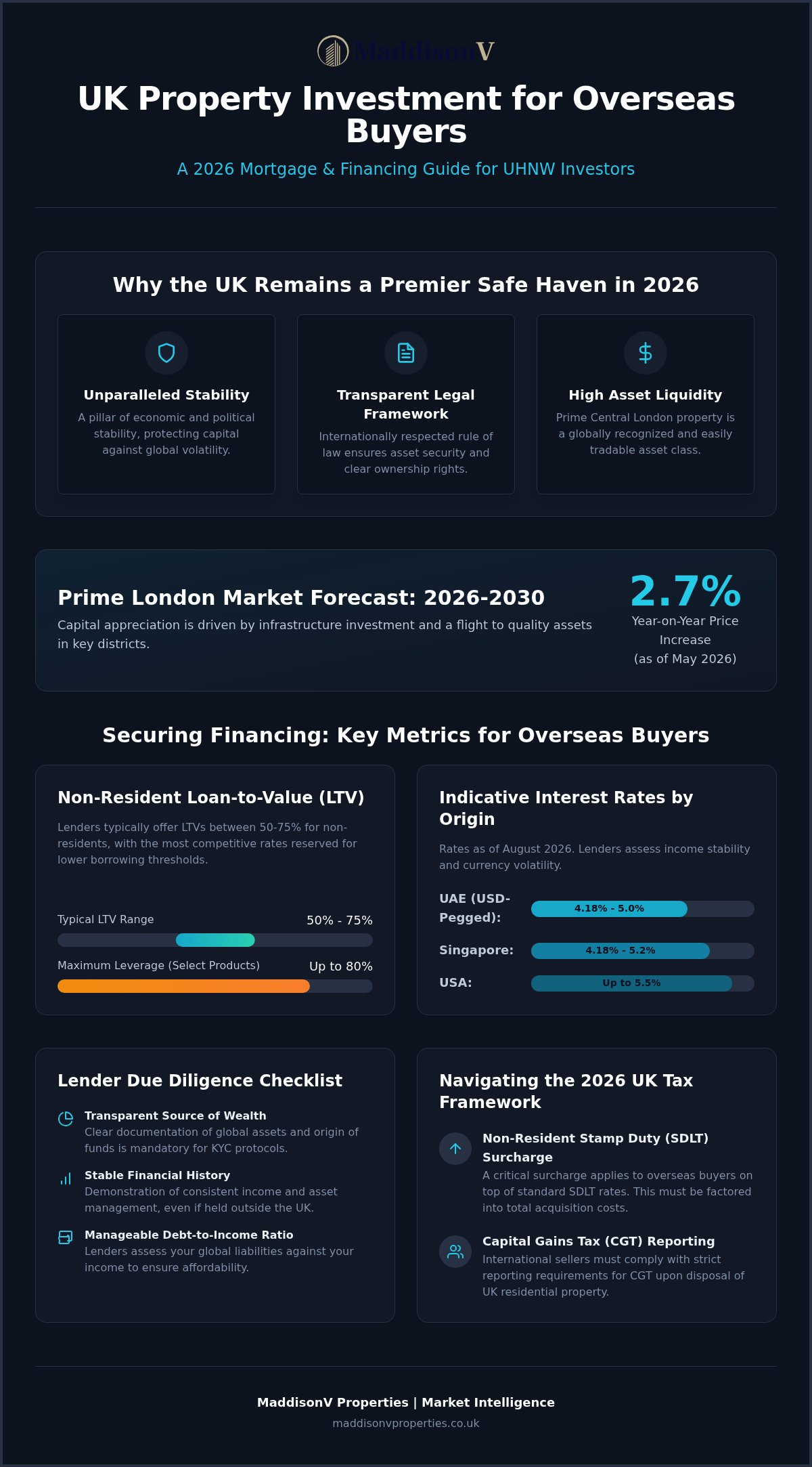 UK New Build Mortgages for Overseas Buyers: 2026 Guide