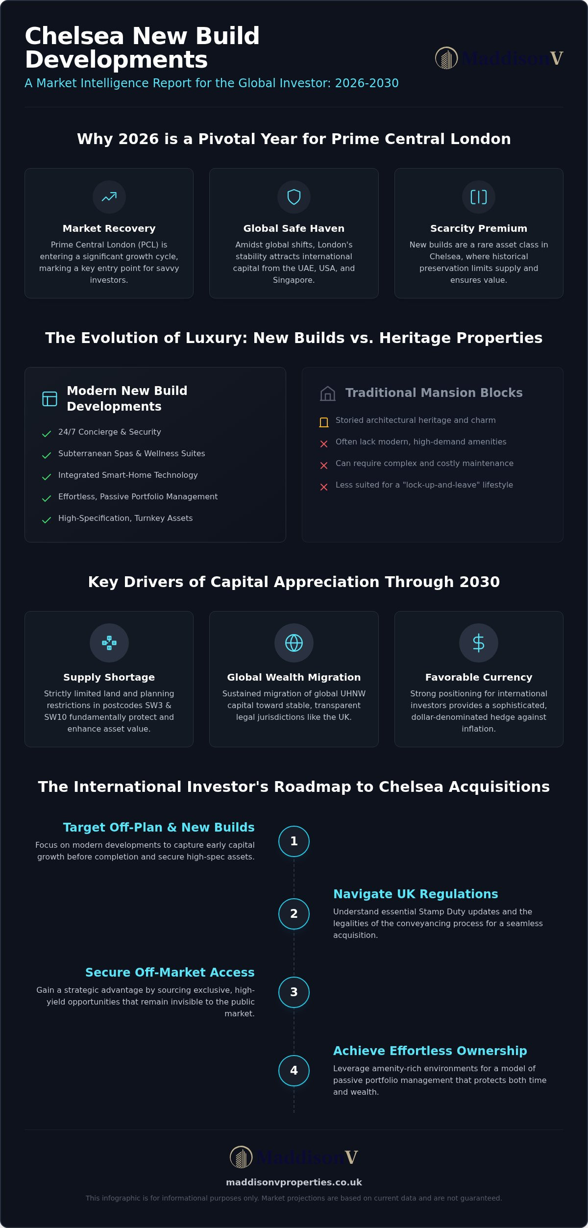 Chelsea New Build Developments: The 2026 Investor’s Guide to Prime Central London