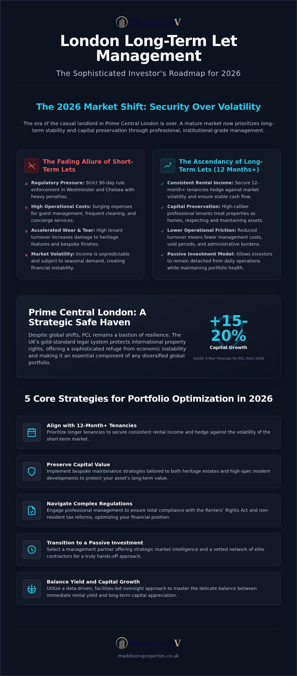 London Long Term Let Management: The Sophisticated Investor’s Guide to 2026
