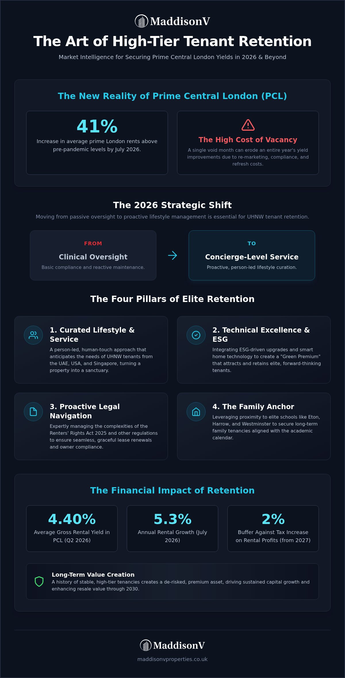 Market Intelligence: Tenant Retention Strategies for Luxury London Portfolios in 2026