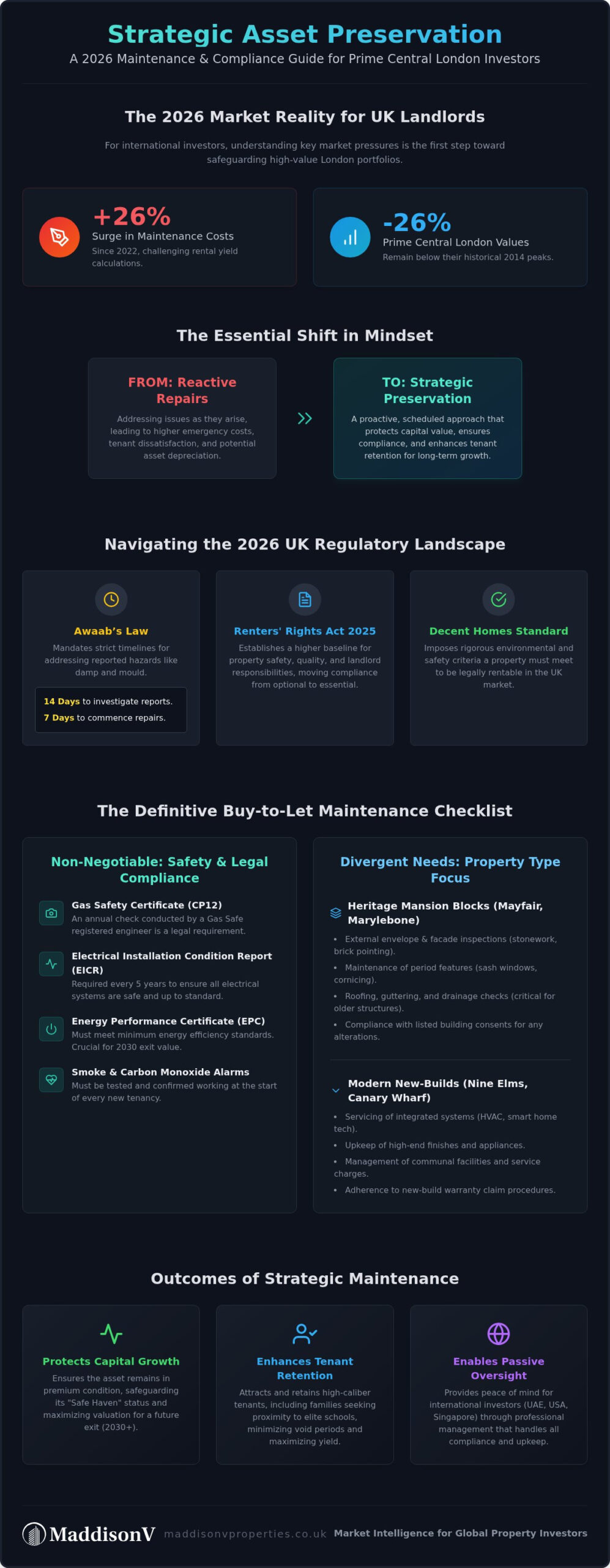 The Ultimate Buy to Let Property Maintenance Checklist for Prime London Investors (2026 Edition)
