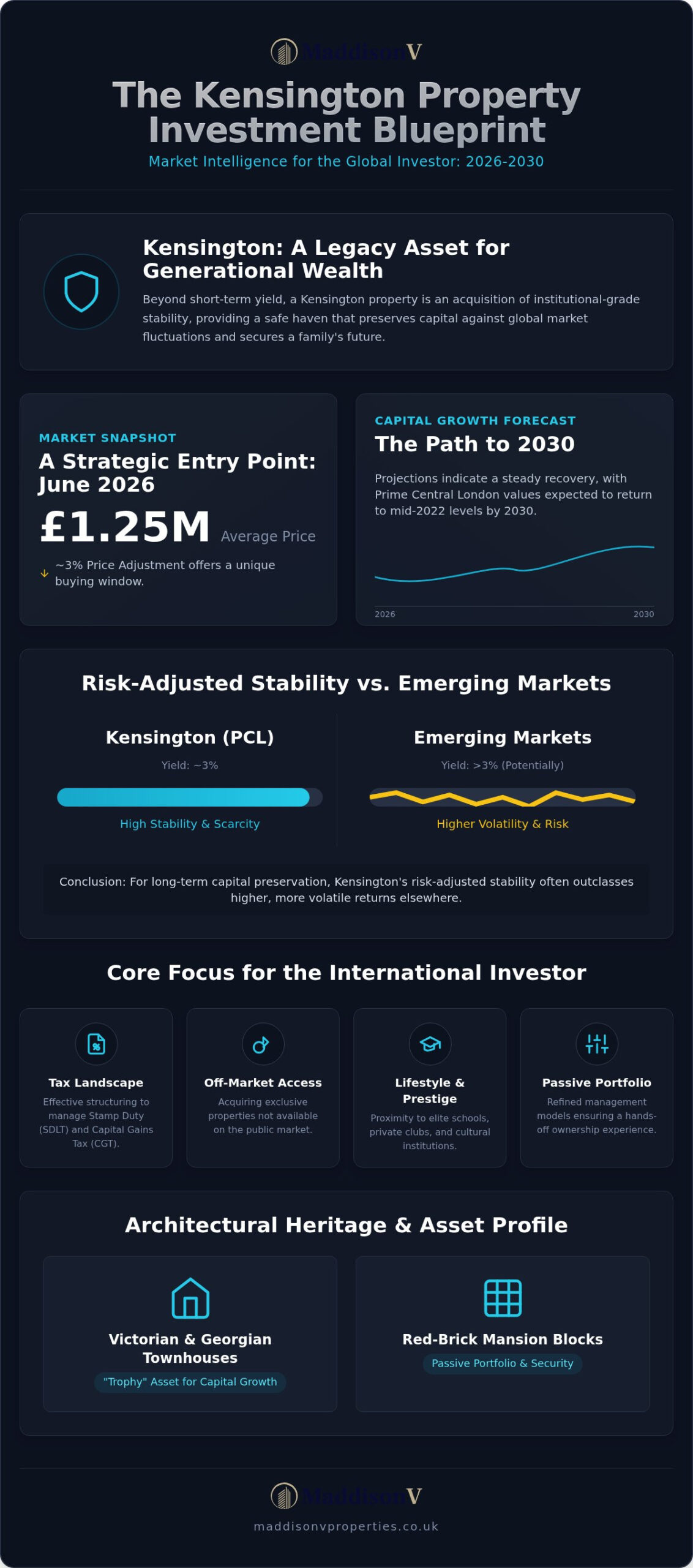 Kensington Property Investment: The 2026 Guide to Prime Central London Acquisitions