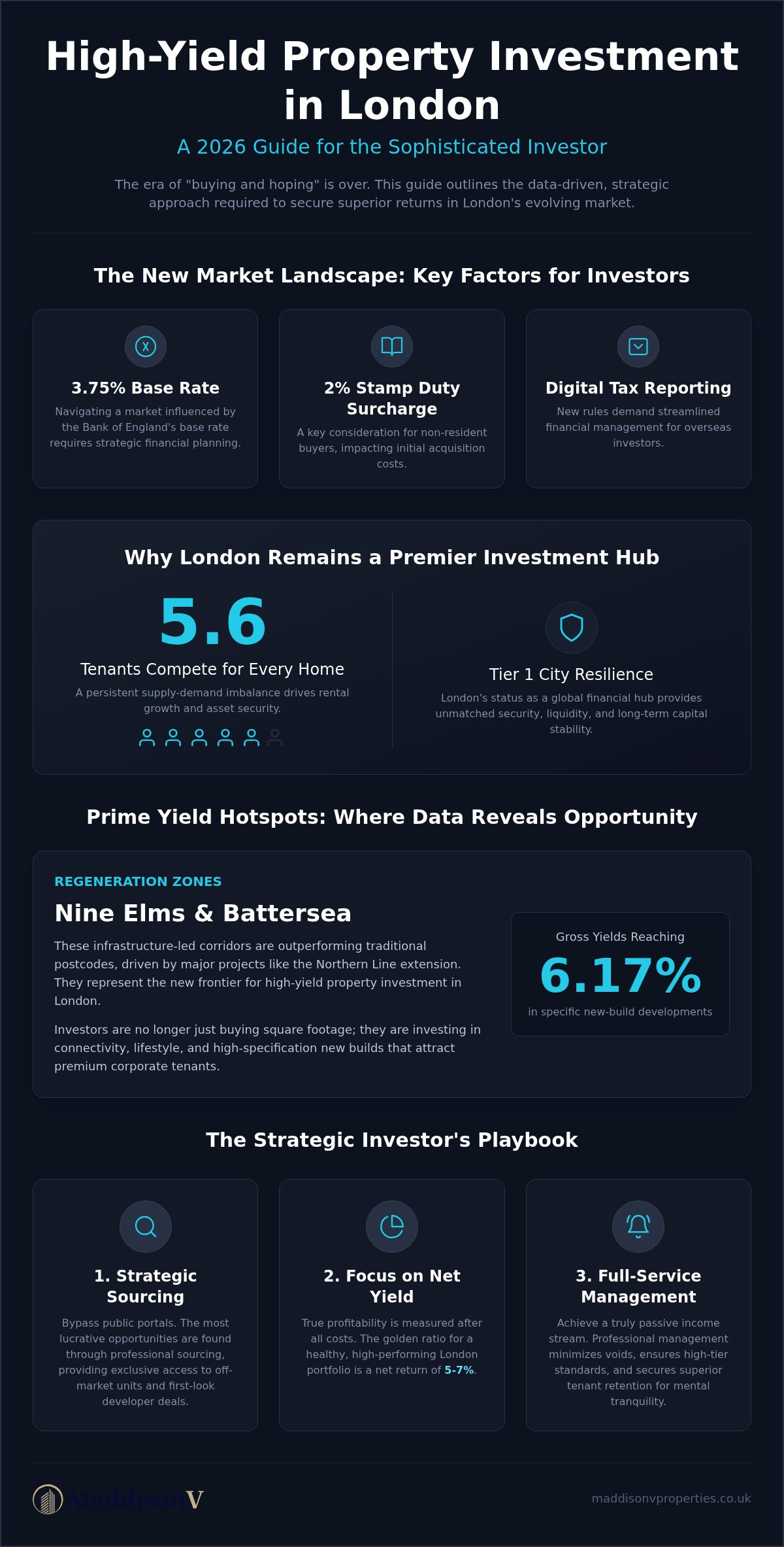 High-Yield Property Investments London: The 2026 Sophisticated Investor’s Strategy