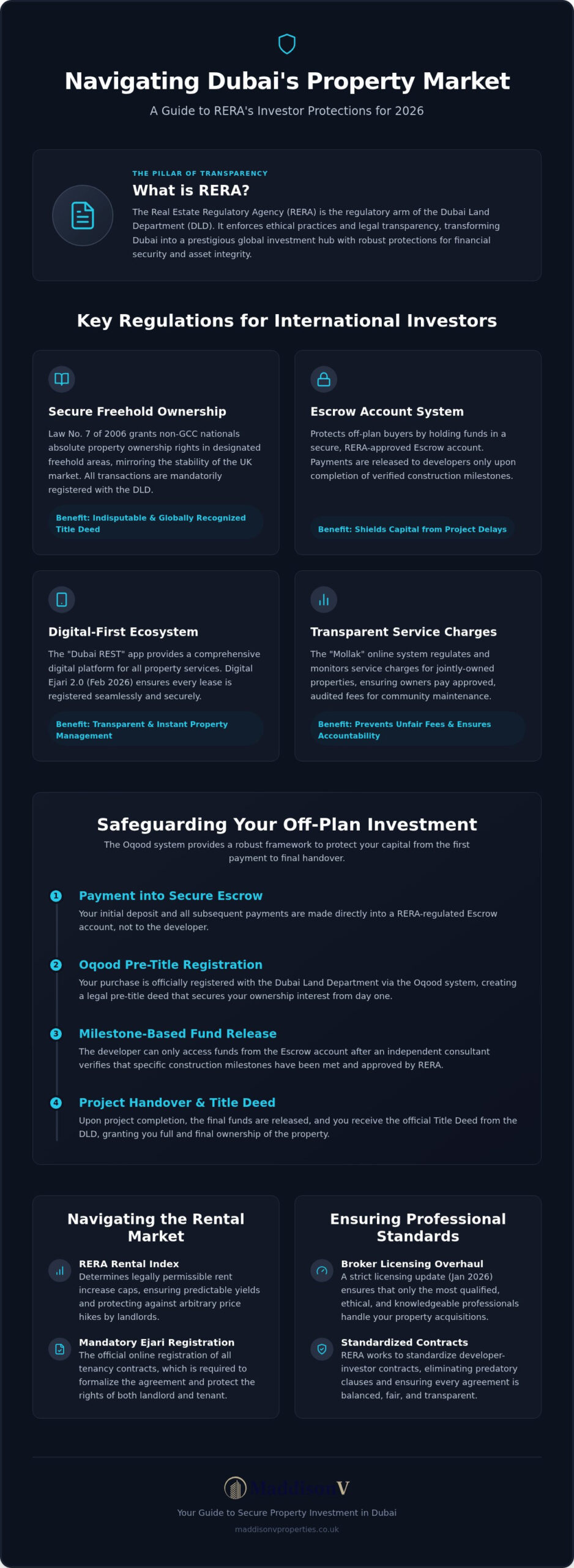 Dubai RERA Laws: Investor's Legal Guide 2026