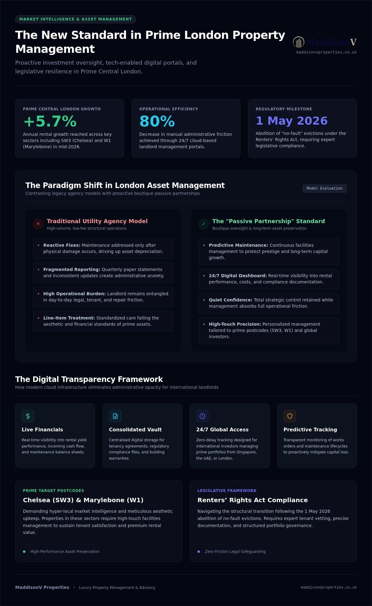 Luxury Property Management in London: The 2026 Guide to Tech-Enabled Oversight