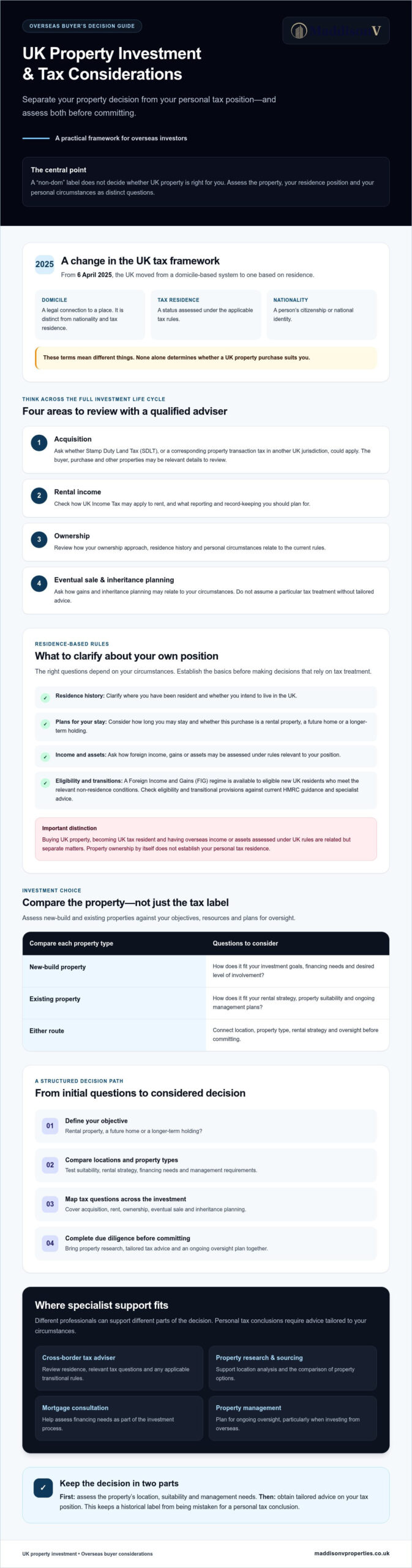 UK Property Investment for Non-Dom Residents: 2026 Guide