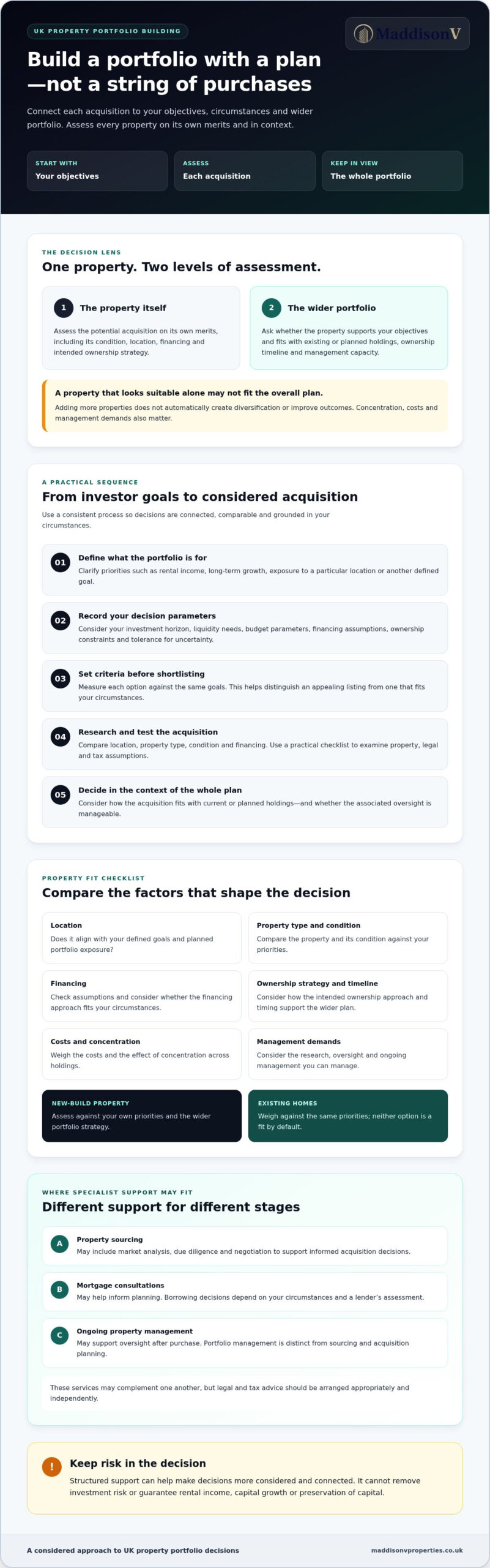 UK Property Portfolio Building: A Strategic Guide