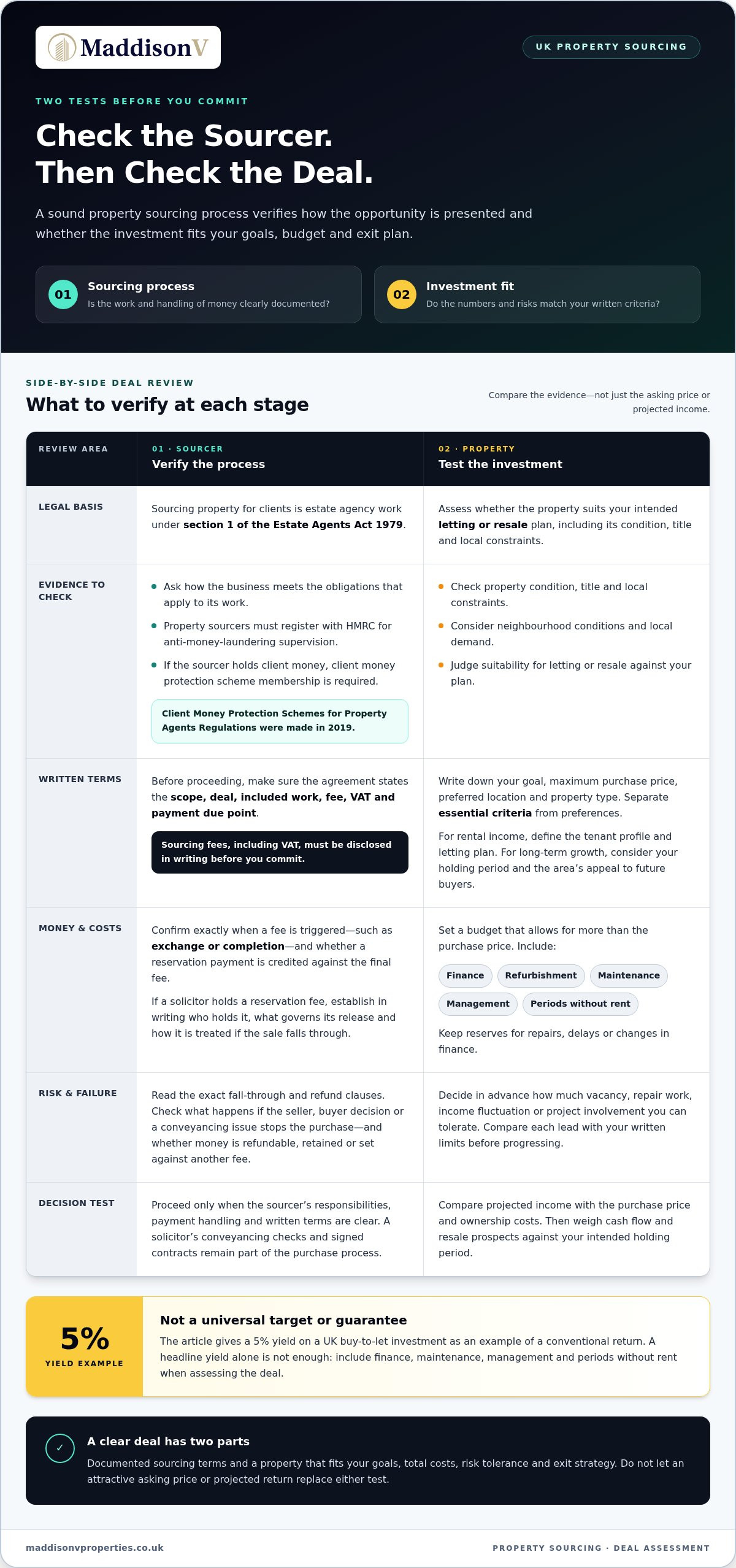 How to Assess a Property Sourcing Deal in the UK