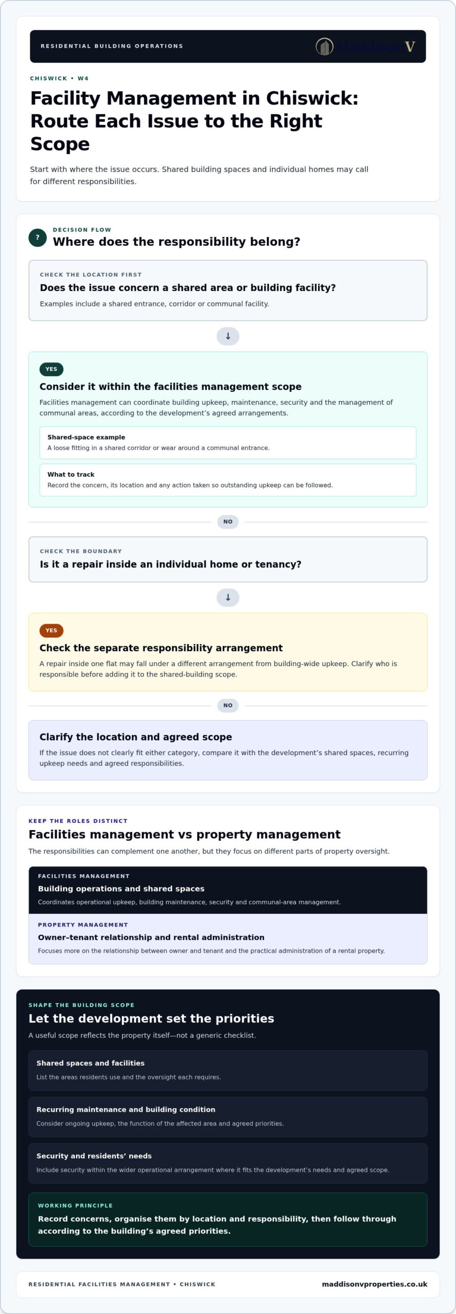 Facility Management in Chiswick: A Guide for Property Owners