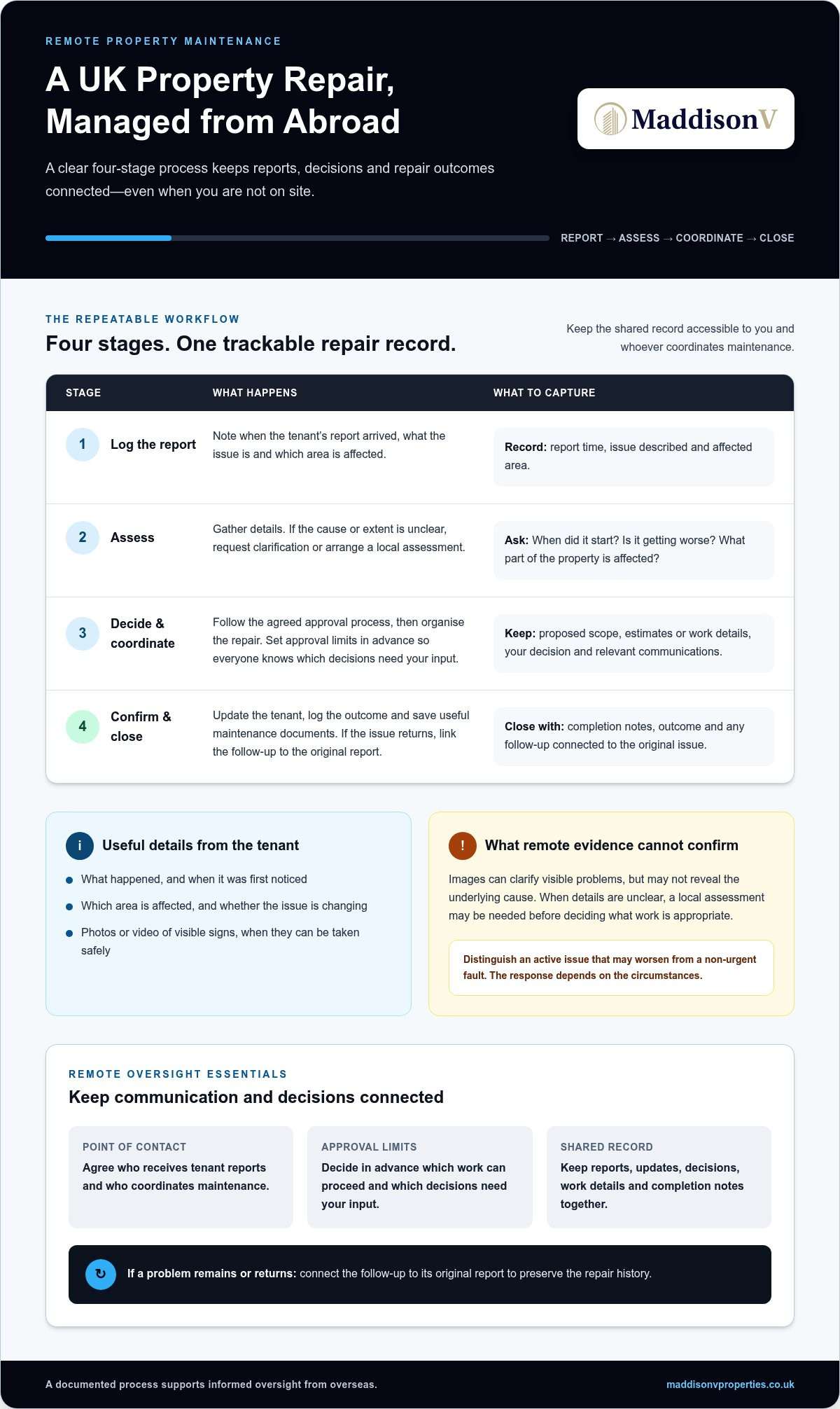 Managing UK Property Repairs from Abroad: A Guide