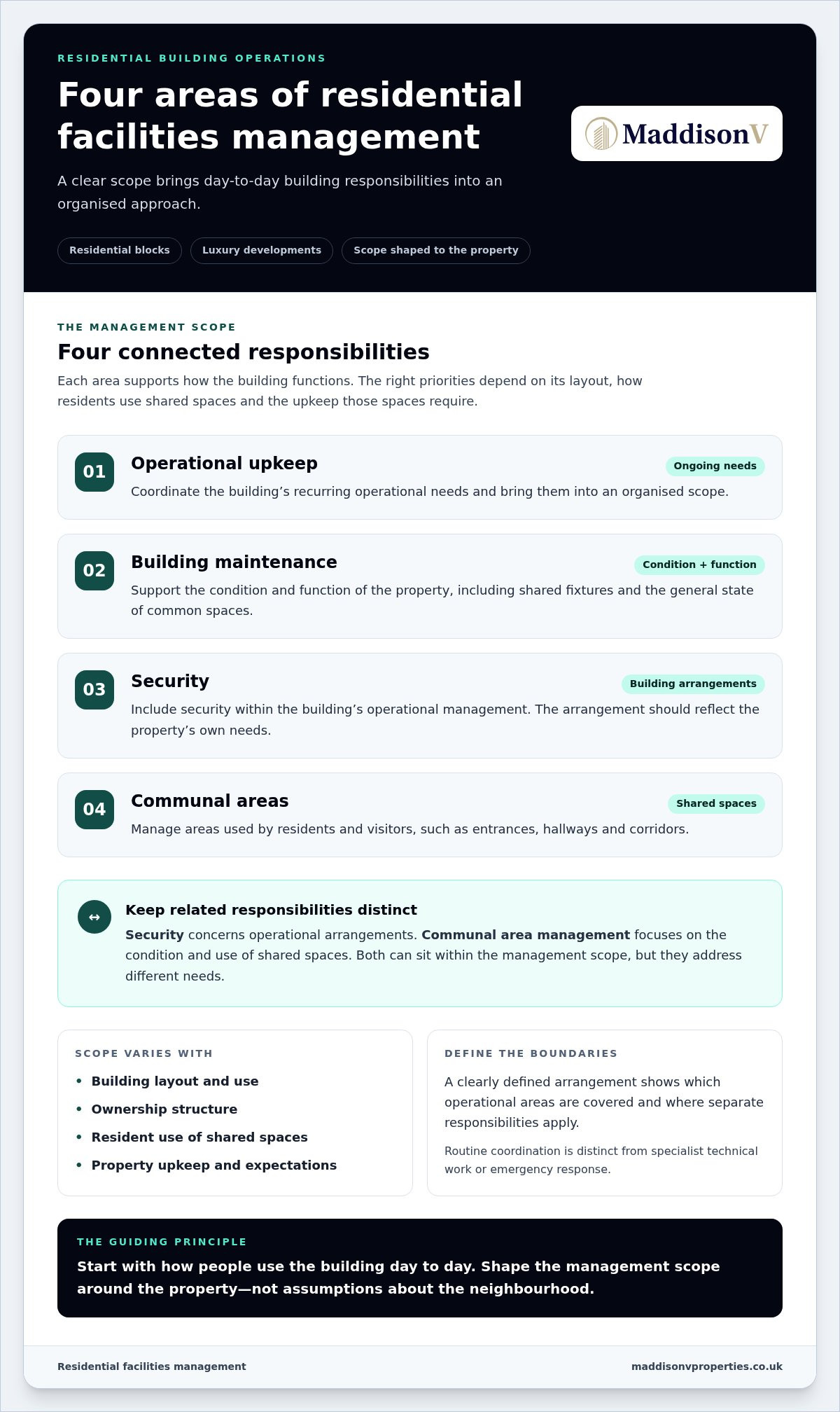 Clapham Facilities Management: Residential Property Guide