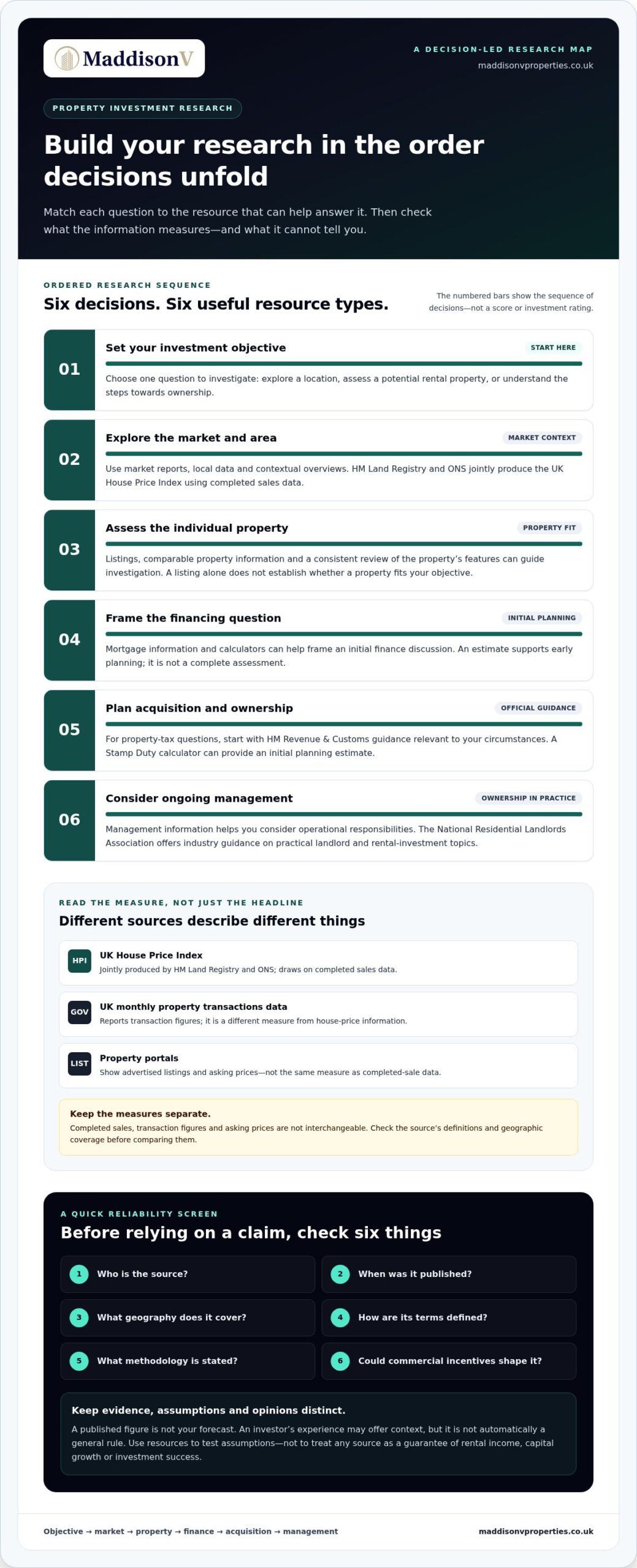 Best Resources for UK Property Investors: 2026 Guide