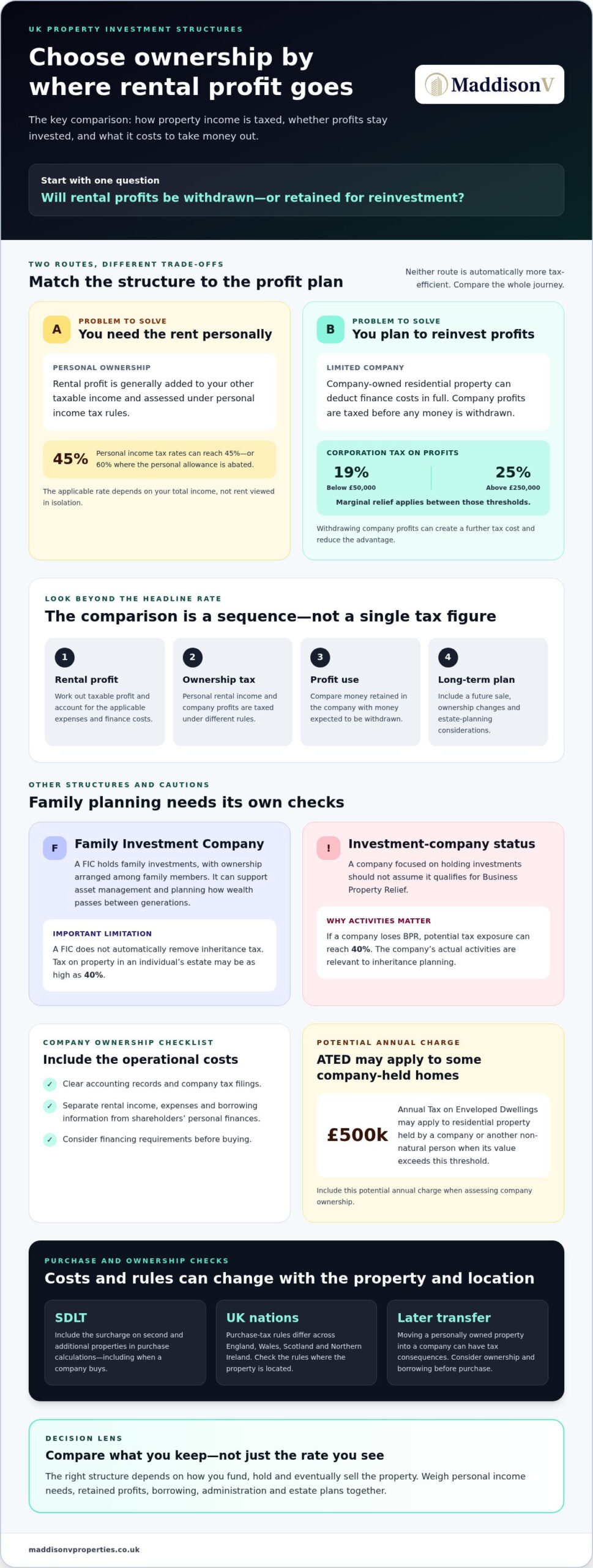 Tax efficient property investment structures in the UK: compare tax costs