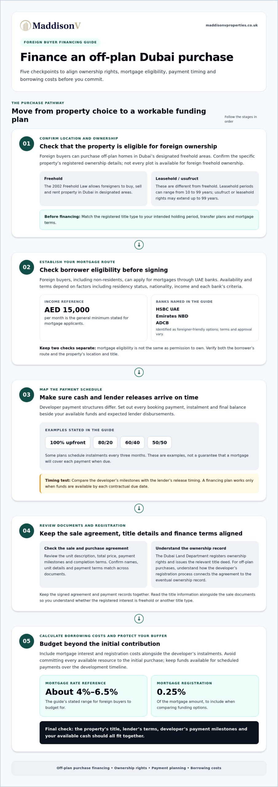 How to Buy Off-Plan Property in Dubai as a Foreigner and Assess the Costs